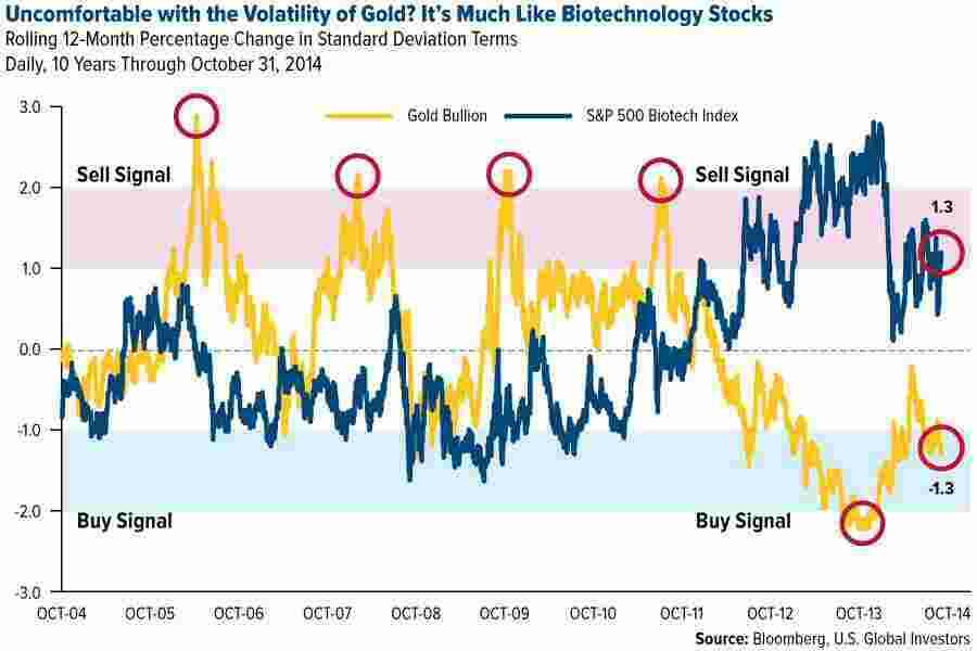 Volatility Meaning and Definition