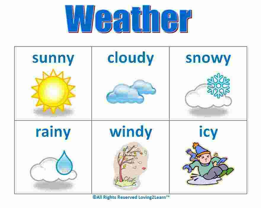 Weather Meaning and Definition