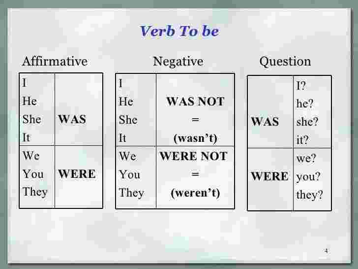 Were Meaning and Definition Were Meaning and Definition