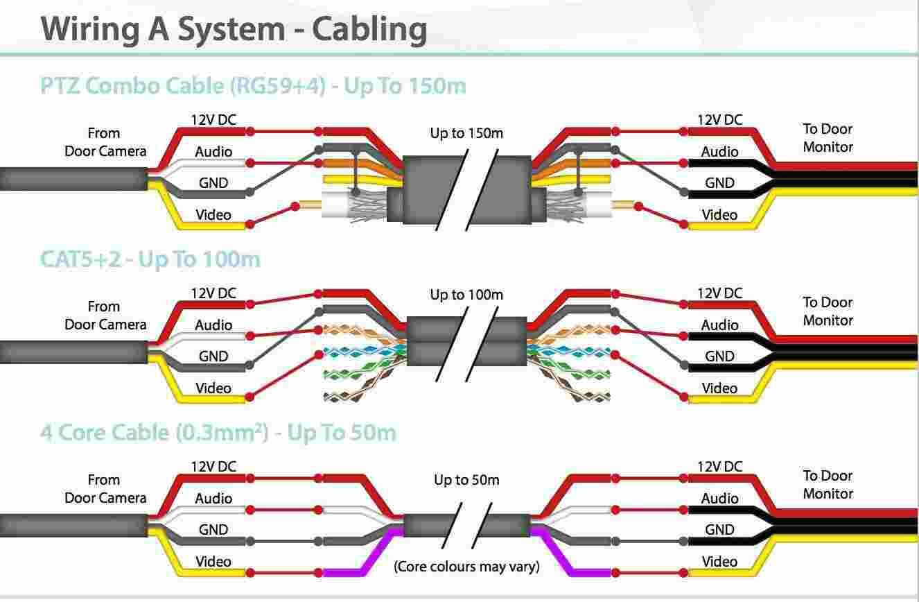 Wiring Meaning and Definition