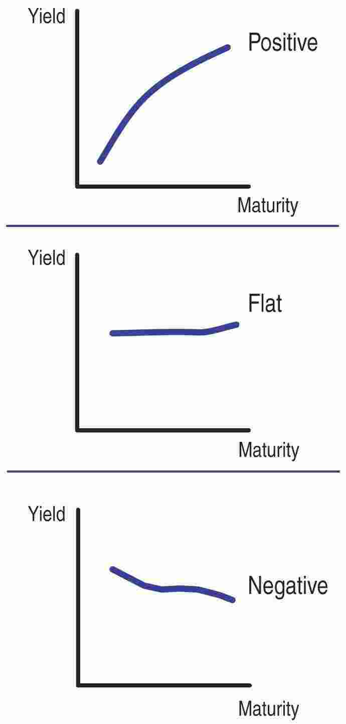 Yielding Meaning and Definition