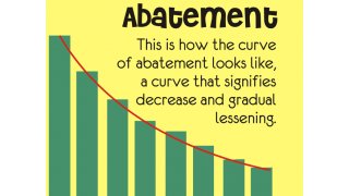 Abatement Meaning and Definition