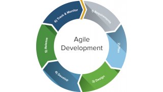 Agile Meaning and Definition