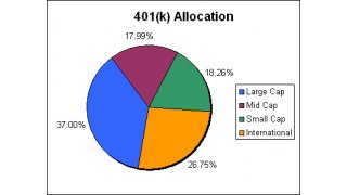 Allocation Meaning and Definition