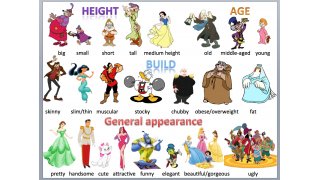 Appearance Meaning and Definition