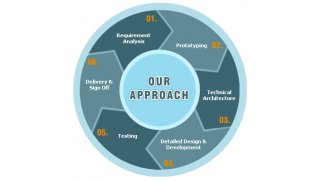 Approach Meaning and Definition