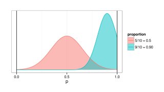 Approximation Meaning and Definition