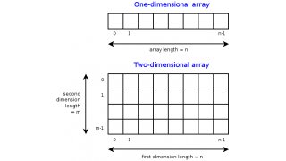 Array Meaning and Definition
