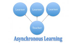 Asynchronous Meaning and Definition