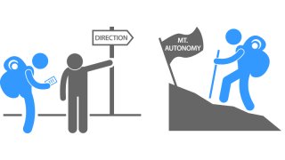 Autonomy Meaning and Definition