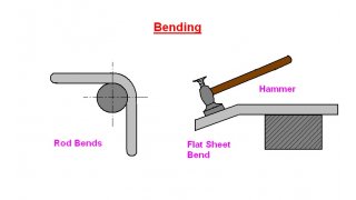 Bending Meaning and Definition