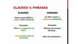 Clauses Meaning and Definition