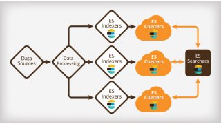 Clusters Meaning and Definition