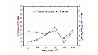 Coefficients Meaning and Definition