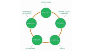 Compelling Meaning and Definition