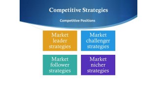 Competitive Meaning and Definition