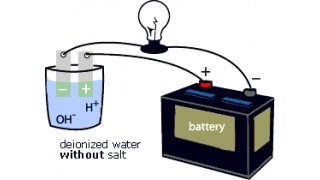 Conductivity Meaning and Definition