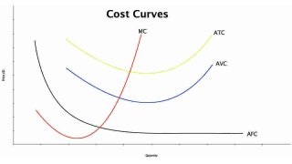 Cost Meaning and Definition