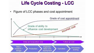 Costing Meaning and Definition