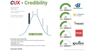 Credibility Meaning and Definition