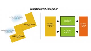 Departmental Meaning and Definition