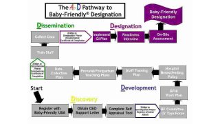 Designation Meaning and Definition