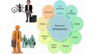 Development Meaning and Definition