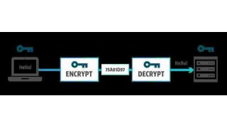 Encryption Meaning and Definition