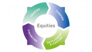 Equities Meaning and Definition