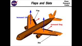 Flap Meaning and Definition