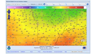 Forecast Meaning and Definition