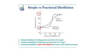 Fractional Meaning and Definition