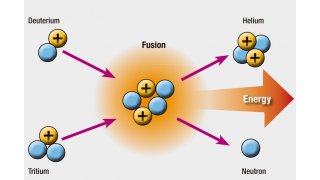 Fusion Meaning and Definition