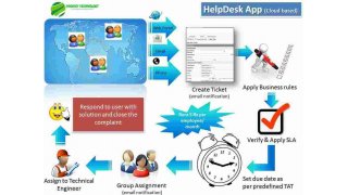 Helpdesk Meaning and Definition