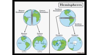 Hemisphere Meaning and Definition