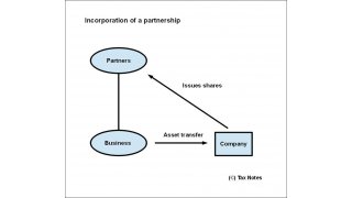 Incorporation Meaning and Definition