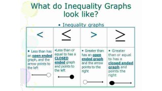 Inequality Meaning and Definition