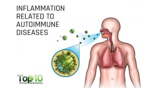 Inflammation Meaning and Definition