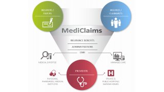 Insurers Meaning and Definition