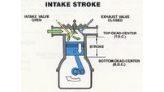 Intake Meaning and Definition