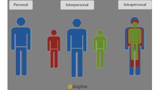 Interpersonal Meaning and Definition
