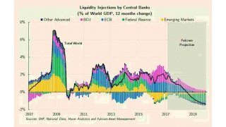 Liquidity Meaning and Definition