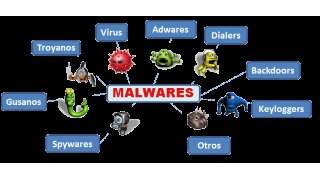 Malware Meaning and Definition