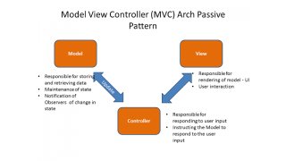 Mvc Meaning and Definition