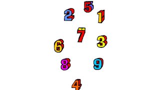 Numbering Meaning and Definition