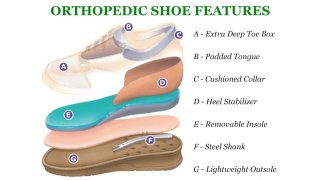 Orthopedic Meaning and Definition