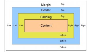 Padding Meaning and Definition