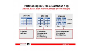 Partitioning Meaning and Definition