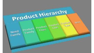 Product Meaning and Definition