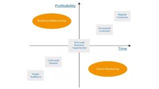 Profitability Meaning and Definition